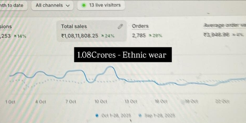 42Lakh - Men's skincare