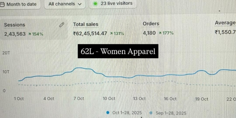 73Lakh - Fitness supplements